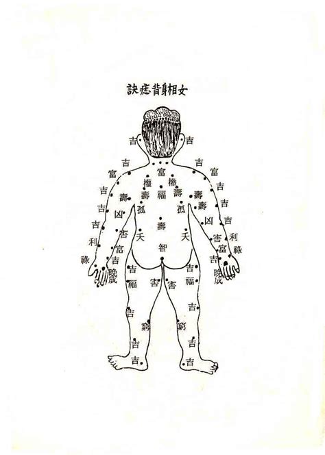 後背的痣|后背有痣命苦是吗？